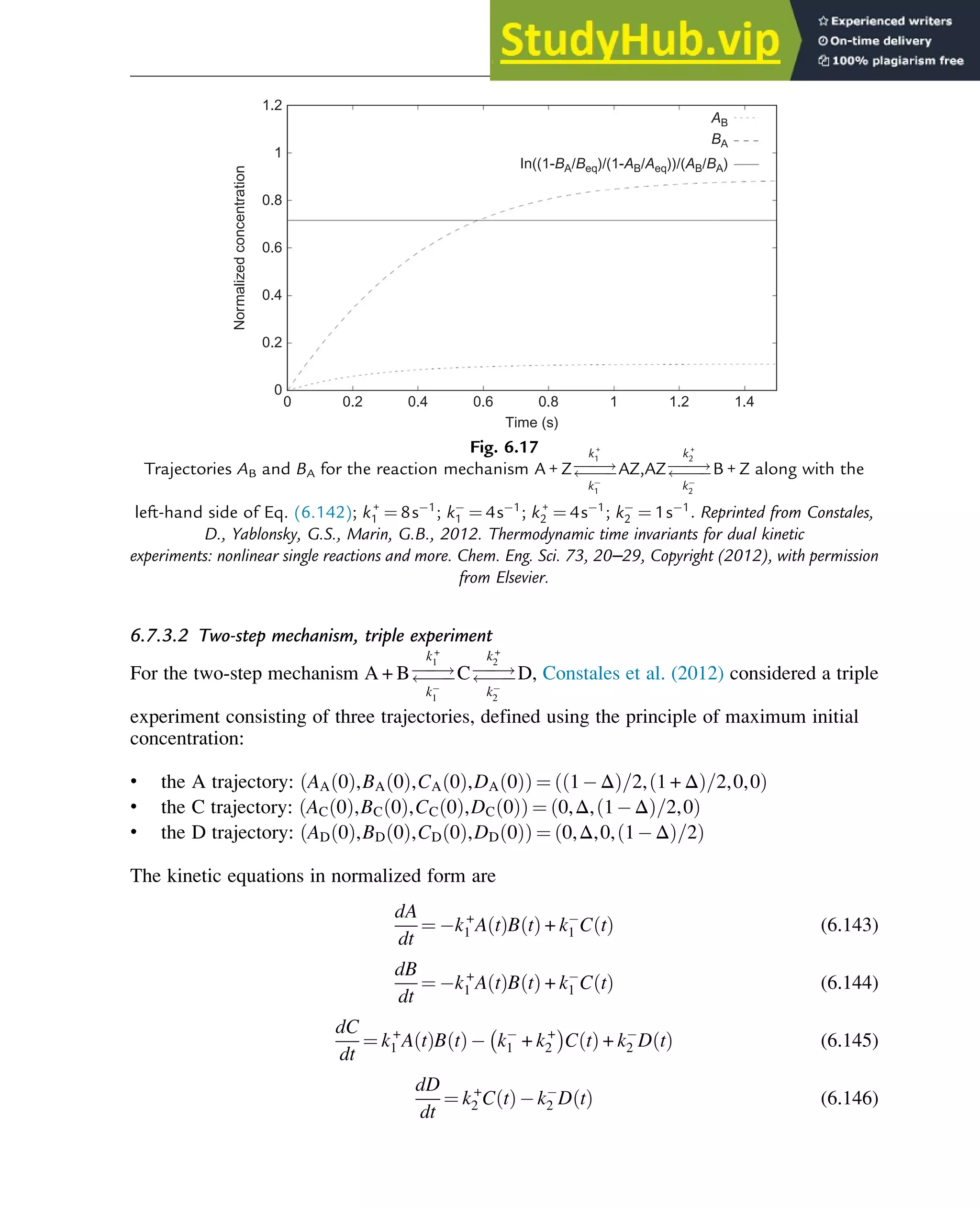 6.7.3.2 Two-step mechanism, triple experiment
For the two-step mechanism A + B
!


k+
1
k1
C
!


k+
2
k2
D, Constales et al. (2012) considered a triple
experiment consisting of three trajectories, defined using the principle of maximum initial
concentration:
• the A trajectory: AA 0
ð Þ,BA 0
ð Þ,CA 0
ð Þ,DA 0
ð Þ
ð Þ ¼ 1 Δ
ð Þ=2, 1 + Δ
ð Þ=2,0,0
ð Þ
• the C trajectory: AC 0
ð Þ,BC 0
ð Þ,CC 0
ð Þ,DC 0
ð Þ
ð Þ ¼ 0,Δ, 1 Δ
ð Þ=2,0
ð Þ
• the D trajectory: AD 0
ð Þ,BD 0
ð Þ,CD 0
ð Þ,DD 0
ð Þ
ð Þ ¼ 0,Δ,0, 1 Δ
ð Þ=2
ð Þ
The kinetic equations in normalized form are
dA
dt
¼ k+
1 A t
ð ÞB t
ð Þ + k1 C t
ð Þ (6.143)
dB
dt
¼ k+
1 A t
ð ÞB t
ð Þ + k1 C t
ð Þ (6.144)
dC
dt
¼ k+
1 A t
ð ÞB t
ð Þ k1 + k+
2
 
C t
ð Þ + k2 D t
ð Þ (6.145)
dD
dt
¼ k+
2 C t
ð Þ k2 D t
ð Þ (6.146)
0
0 0.2
Time (s)
0.4 0.6 0.8 1 1.2 1.4
AB
BA
0.2
Normalized
concentration
0.4
0.6
0.8
1
1.2
In((1-BA/Beq)/(1-AB/Aeq))/(AB/BA)
Fig. 6.17
Trajectories AB and BA for the reaction mechanism A + Z
!


k+
1
k1
AZ,AZ
!


k+
2
k2
B + Z along with the
left-hand side of Eq. (6.142); k+
1 ¼ 8s 1
; k1 ¼ 4s 1
; k+
2 ¼ 4s 1
; k2 ¼ 1s 1
: Reprinted from Constales,
D., Yablonsky, G.S., Marin, G.B., 2012. Thermodynamic time invariants for dual kinetic
experiments: nonlinear single reactions and more. Chem. Eng. Sci. 73, 20–29, Copyright (2012), with permission
from Elsevier.
Thermodynamics 211
 