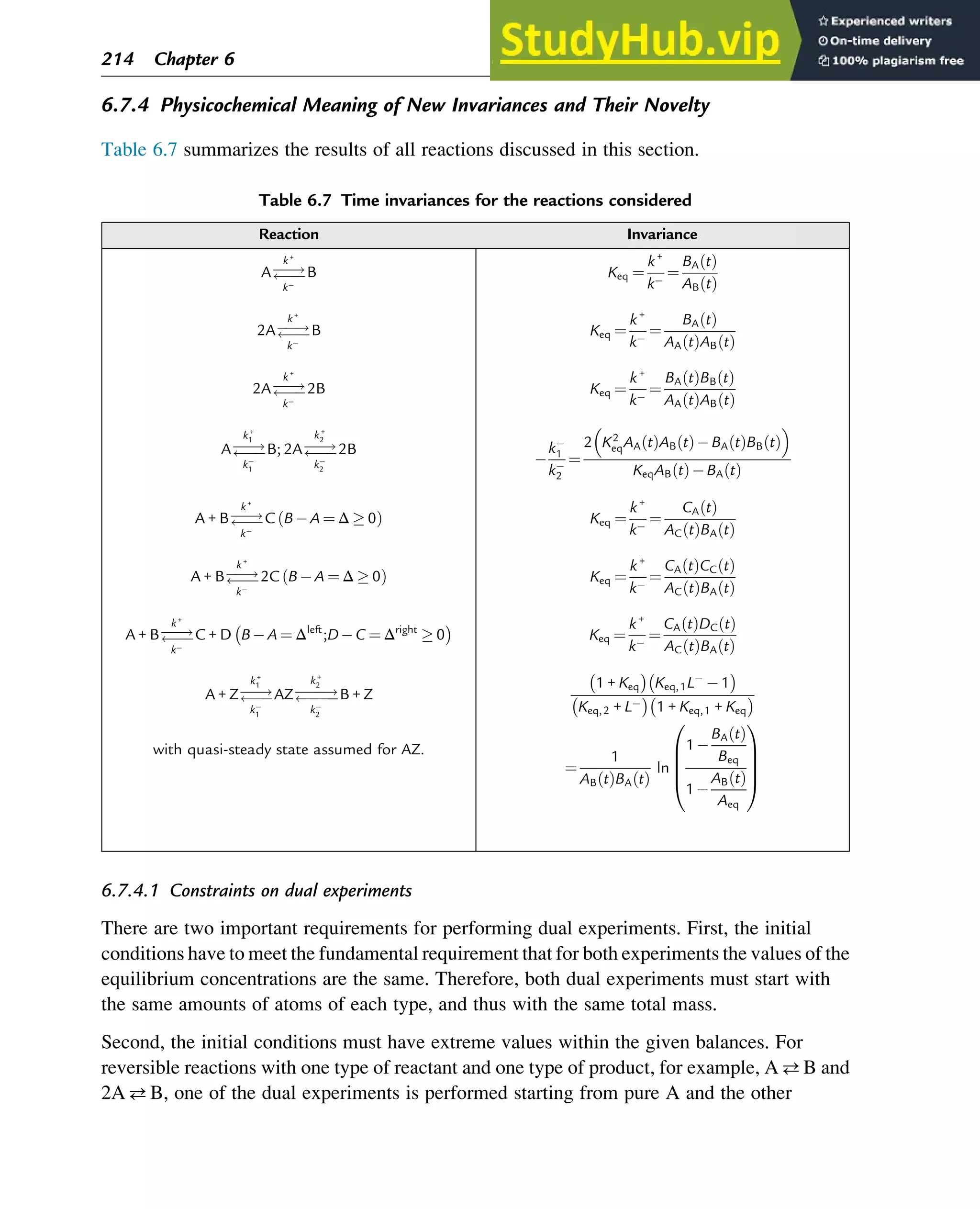 6.7.4 Physicochemical Meaning of New Invariances and Their Novelty
Table 6.7 summarizes the results of all reactions discussed in this section.
6.7.4.1 Constraints on dual experiments
There are two important requirements for performing dual experiments. First, the initial
conditions have to meet the fundamental requirement that for both experiments the values of the
equilibrium concentrations are the same. Therefore, both dual experiments must start with
the same amounts of atoms of each type, and thus with the same total mass.
Second, the initial conditions must have extreme values within the given balances. For
reversible reactions with one type of reactant and one type of product, for example, AB and
2AB, one of the dual experiments is performed starting from pure A and the other
Table 6.7 Time invariances for the reactions considered
Reaction Invariance
A!

k+
k
B Keq ¼
k+
k
¼
BA t
ð Þ
AB t
ð Þ
2A!

k+
k
B Keq ¼
k+
k
¼
BA t
ð Þ
AA t
ð ÞAB t
ð Þ
2A!

k+
k
2B Keq ¼
k+
k
¼
BA t
ð ÞBB t
ð Þ
AA t
ð ÞAB t
ð Þ
A!

k+
1
k1
B; 2A!

k+
2
k2
2B k1
k2
¼
2 K2
eqAA t
ð ÞAB t
ð Þ BA t
ð ÞBB t
ð Þ
 
KeqAB t
ð Þ BA t
ð Þ
A + B!

k+
k
C B A ¼ Δ  0
ð Þ Keq ¼
k+
k
¼
CA t
ð Þ
AC t
ð ÞBA t
ð Þ
A + B!

k+
k
2C B A ¼ Δ  0
ð Þ Keq ¼
k+
k
¼
CA t
ð ÞCC t
ð Þ
AC t
ð ÞBA t
ð Þ
A + B!

k+
k
C + D B A ¼ Δleft
;D C ¼ Δright
 0
 
Keq ¼
k+
k
¼
CA t
ð ÞDC t
ð Þ
AC t
ð ÞBA t
ð Þ
A + Z!

k+
1
k1
AZ
!


k+
2
k2
B + Z
with quasi-steady state assumed for AZ.
1 + Keq
 
Keq,1L 1
 
Keq,2 + L
 
1 + Keq,1 + Keq
 
¼
1
AB t
ð ÞBA t
ð Þ
ln
1
BA t
ð Þ
Beq
1
AB t
ð Þ
Aeq
0
B
B
B
@
1
C
C
C
A
214 Chapter 6
 