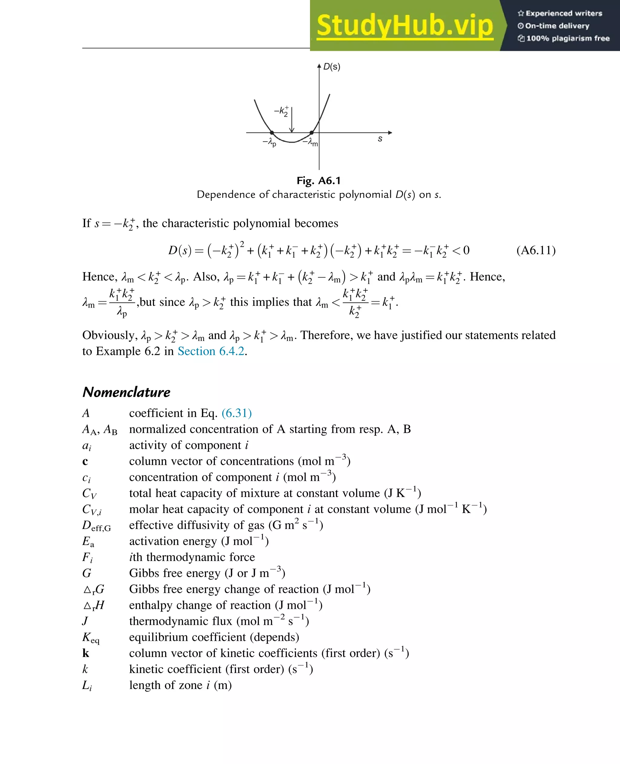 If s ¼ k+
2 , the characteristic polynomial becomes
D s
ð Þ ¼ k+
2
 2
+ k+
1 + k1 + k+
2
 
k+
2
 
+ k+
1 k+
2 ¼ k1 k+
2  0 (A6.11)
Hence, λm  k+
2  λp: Also, λp ¼ k+
1 + k1 + k+
2 λm
 
 k+
1 and λpλm ¼ k+
1 k+
2 : Hence,
λm ¼
k+
1 k+
2
λp
,but since λp  k+
2 this implies that λm 
k+
1 k+
2
k+
2
¼ k+
1 :
Obviously, λp  k+
2  λm and λp  k+
1  λm: Therefore, we have justified our statements related
to Example 6.2 in Section 6.4.2.
Nomenclature
A coefficient in Eq. (6.31)
AA, AB normalized concentration of A starting from resp. A, B
ai activity of component i
c column vector of concentrations (mol m 3
)
ci concentration of component i (mol m 3
)
CV total heat capacity of mixture at constant volume (J K 1
)
CV,i molar heat capacity of component i at constant volume (J mol 1
K 1
)
Deff,G effective diffusivity of gas (G m2
s 1
)
Ea activation energy (J mol 1
)
Fi ith thermodynamic force
G Gibbs free energy (J or J m 3
)
△rG Gibbs free energy change of reaction (J mol 1
)
△rH enthalpy change of reaction (J mol 1
)
J thermodynamic flux (mol m 2
s 1
)
Keq equilibrium coefficient (depends)
k column vector of kinetic coefficients (first order) (s 1
)
k kinetic coefficient (first order) (s 1
)
Li length of zone i (m)
s
D(s)
−k2
+
−lp −lm
Fig. A6.1
Dependence of characteristic polynomial D(s) on s.
Thermodynamics 217
 