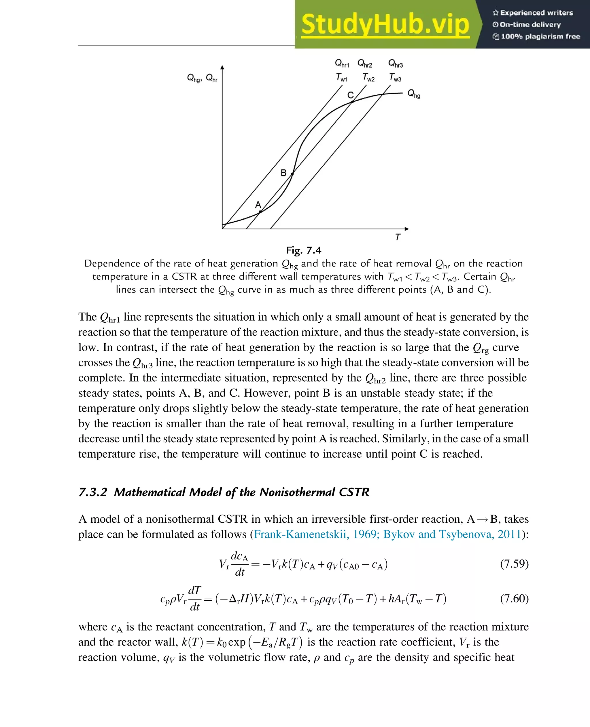 The Qhr1 line represents the situation in which only a small amount of heat is generated by the
reaction so that the temperature of the reaction mixture, and thus the steady-state conversion, is
low. In contrast, if the rate of heat generation by the reaction is so large that the Qrg curve
crosses the Qhr3 line, the reaction temperature is so high that the steady-state conversion will be
complete. In the intermediate situation, represented by the Qhr2 line, there are three possible
steady states, points A, B, and C. However, point B is an unstable steady state; if the
temperature only drops slightly below the steady-state temperature, the rate of heat generation
by the reaction is smaller than the rate of heat removal, resulting in a further temperature
decrease until the steady state represented by point A is reached. Similarly, in the case of a small
temperature rise, the temperature will continue to increase until point C is reached.
7.3.2 Mathematical Model of the Nonisothermal CSTR
A model of a nonisothermal CSTR in which an irreversible first-order reaction, A!B, takes
place can be formulated as follows (Frank-Kamenetskii, 1969; Bykov and Tsybenova, 2011):
Vr
dcA
dt
¼ Vrk T
ð ÞcA + qV cA0 cA
ð Þ (7.59)
cpρVr
dT
dt
¼ ΔrH
ð ÞVrk T
ð ÞcA + cpρqV T0 T
ð Þ + hAr Tw T
ð Þ (7.60)
where cA is the reactant concentration, T and Tw are the temperatures of the reaction mixture
and the reactor wall, k T
ð Þ ¼ k0 exp Ea=RgT is the reaction rate coefficient, Vr is the
reaction volume, qV is the volumetric flow rate, ρ and cp are the density and specific heat
Fig. 7.4
Dependence of the rate of heat generation Qhg and the rate of heat removal Qhr on the reaction
temperature in a CSTR at three different wall temperatures with Tw1 Tw2 Tw3. Certain Qhr
lines can intersect the Qhg curve in as much as three different points (A, B and C).
Stability of Chemical Reaction Systems 237
 