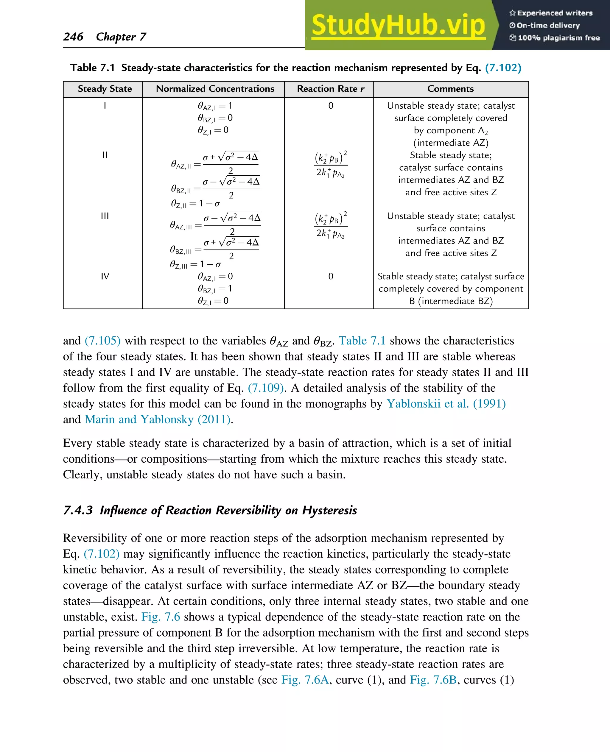 and (7.105) with respect to the variables θAZ and θBZ. Table 7.1 shows the characteristics
of the four steady states. It has been shown that steady states II and III are stable whereas
steady states I and IV are unstable. The steady-state reaction rates for steady states II and III
follow from the first equality of Eq. (7.109). A detailed analysis of the stability of the
steady states for this model can be found in the monographs by Yablonskii et al. (1991)
and Marin and Yablonsky (2011).
Every stable steady state is characterized by a basin of attraction, which is a set of initial
conditions—or compositions—starting from which the mixture reaches this steady state.
Clearly, unstable steady states do not have such a basin.
7.4.3 Influence of Reaction Reversibility on Hysteresis
Reversibility of one or more reaction steps of the adsorption mechanism represented by
Eq. (7.102) may significantly influence the reaction kinetics, particularly the steady-state
kinetic behavior. As a result of reversibility, the steady states corresponding to complete
coverage of the catalyst surface with surface intermediate AZ or BZ—the boundary steady
states—disappear. At certain conditions, only three internal steady states, two stable and one
unstable, exist. Fig. 7.6 shows a typical dependence of the steady-state reaction rate on the
partial pressure of component B for the adsorption mechanism with the first and second steps
being reversible and the third step irreversible. At low temperature, the reaction rate is
characterized by a multiplicity of steady-state rates; three steady-state reaction rates are
observed, two stable and one unstable (see Fig. 7.6A, curve (1), and Fig. 7.6B, curves (1)
Table 7.1 Steady-state characteristics for the reaction mechanism represented by Eq. (7.102)
Steady State Normalized Concentrations Reaction Rate r Comments
I θAZ,I ¼ 1
θBZ,I ¼ 0
θZ,I ¼ 0
0 Unstable steady state; catalyst
surface completely covered
by component A2
(intermediate AZ)
II
θAZ,II ¼
σ +
ﬃﬃﬃﬃﬃﬃﬃﬃﬃﬃﬃﬃﬃﬃﬃﬃ
σ2 4Δ
p
2
θBZ,II ¼
σ
ﬃﬃﬃﬃﬃﬃﬃﬃﬃﬃﬃﬃﬃﬃﬃﬃ
σ2 4Δ
p
2
θZ,II ¼ 1 σ
k+
2 pB
2
2k+
1 pA2
Stable steady state;
catalyst surface contains
intermediates AZ and BZ
and free active sites Z
III
θAZ,III ¼
σ
ﬃﬃﬃﬃﬃﬃﬃﬃﬃﬃﬃﬃﬃﬃﬃﬃ
σ2 4Δ
p
2
θBZ,III ¼
σ +
ﬃﬃﬃﬃﬃﬃﬃﬃﬃﬃﬃﬃﬃﬃﬃﬃ
σ2 4Δ
p
2
θZ,III ¼ 1 σ
k+
2 pB
2
2k+
1 pA2
Unstable steady state; catalyst
surface contains
intermediates AZ and BZ
and free active sites Z
IV θAZ,I ¼ 0
θBZ,I ¼ 1
θZ,I ¼ 0
0 Stable steady state; catalyst surface
completely covered by component
B (intermediate BZ)
246 Chapter 7
 