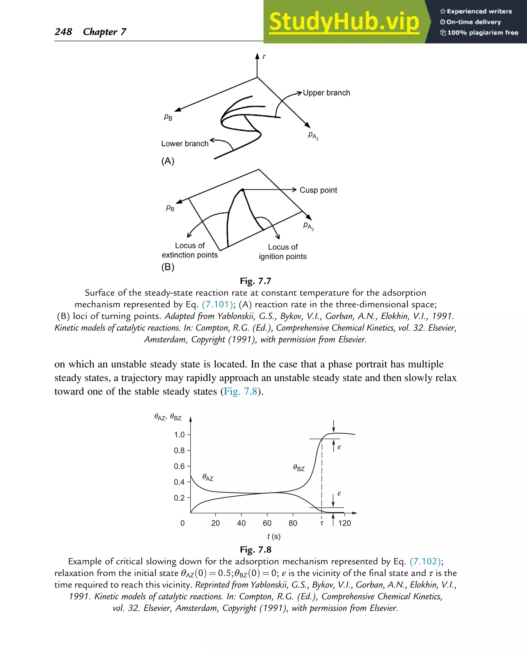 on which an unstable steady state is located. In the case that a phase portrait has multiple
steady states, a trajectory may rapidly approach an unstable steady state and then slowly relax
toward one of the stable steady states (Fig. 7.8).
Fig. 7.7
Surface of the steady-state reaction rate at constant temperature for the adsorption
mechanism represented by Eq. (7.101); (A) reaction rate in the three-dimensional space;
(B) loci of turning points. Adapted from Yablonskii, G.S., Bykov, V.I., Gorban, A.N., Elokhin, V.I., 1991.
Kinetic models of catalytic reactions. In: Compton, R.G. (Ed.), Comprehensive Chemical Kinetics, vol. 32. Elsevier,
Amsterdam, Copyright (1991), with permission from Elsevier.
0.2
20
0 40
qAZ
qBZ
qAZ, qBZ
60
t (s)
80 120
0.4
0.6
0.8
1.0
t
e
e
Fig. 7.8
Example of critical slowing down for the adsorption mechanism represented by Eq. (7.102);
relaxation from the initial state θAZ 0
ð Þ ¼ 0:5;θBZ 0
ð Þ ¼ 0; ε is the vicinity of the final state and τ is the
time required to reach this vicinity. Reprinted from Yablonskii, G.S., Bykov, V.I., Gorban, A.N., Elokhin, V.I.,
1991. Kinetic models of catalytic reactions. In: Compton, R.G. (Ed.), Comprehensive Chemical Kinetics,
vol. 32. Elsevier, Amsterdam, Copyright (1991), with permission from Elsevier.
248 Chapter 7
 