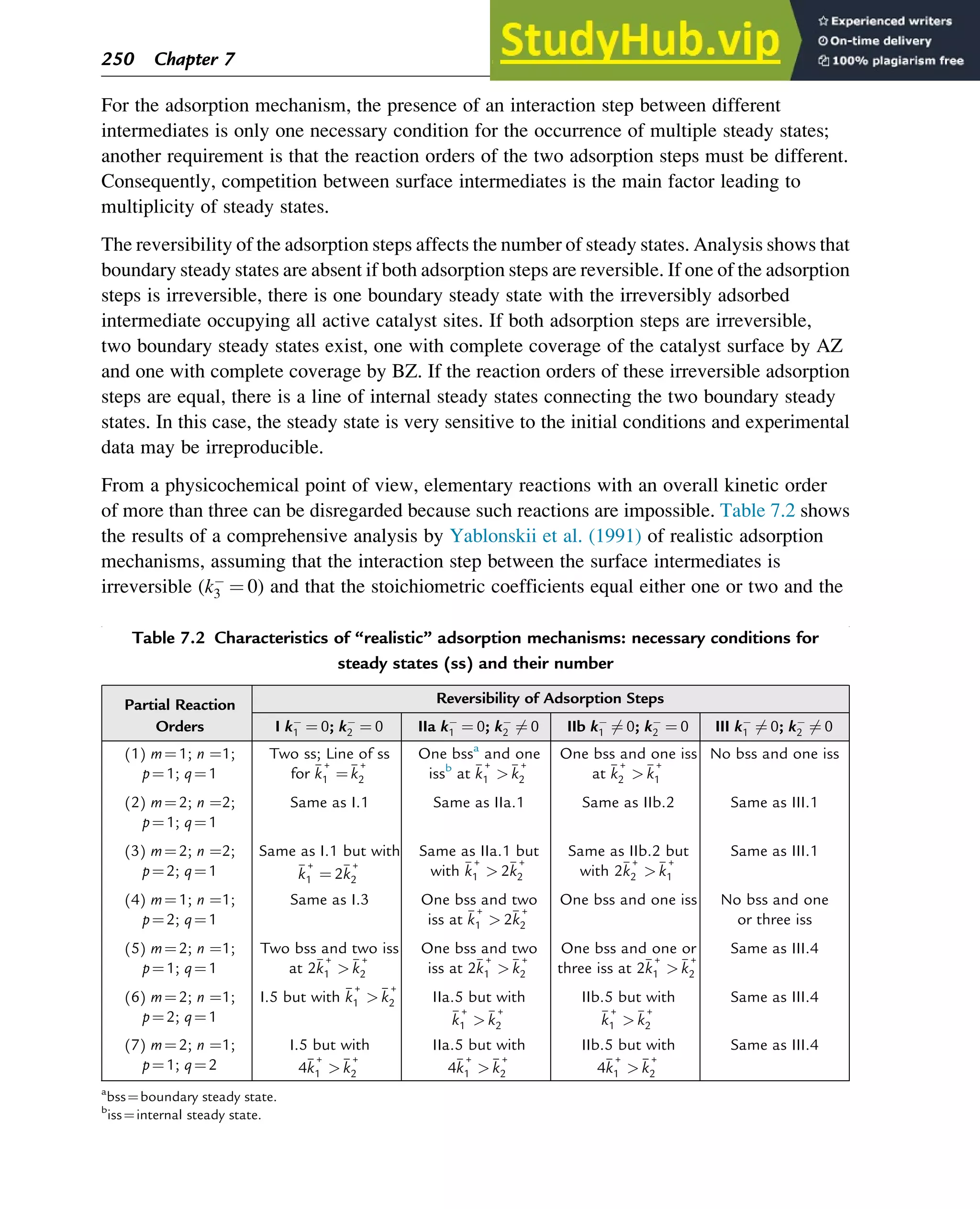 For the adsorption mechanism, the presence of an interaction step between different
intermediates is only one necessary condition for the occurrence of multiple steady states;
another requirement is that the reaction orders of the two adsorption steps must be different.
Consequently, competition between surface intermediates is the main factor leading to
multiplicity of steady states.
The reversibility of the adsorption steps affects the number of steady states. Analysis shows that
boundary steady states are absent if both adsorption steps are reversible. If one of the adsorption
steps is irreversible, there is one boundary steady state with the irreversibly adsorbed
intermediate occupying all active catalyst sites. If both adsorption steps are irreversible,
two boundary steady states exist, one with complete coverage of the catalyst surface by AZ
and one with complete coverage by BZ. If the reaction orders of these irreversible adsorption
steps are equal, there is a line of internal steady states connecting the two boundary steady
states. In this case, the steady state is very sensitive to the initial conditions and experimental
data may be irreproducible.
From a physicochemical point of view, elementary reactions with an overall kinetic order
of more than three can be disregarded because such reactions are impossible. Table 7.2 shows
the results of a comprehensive analysis by Yablonskii et al. (1991) of realistic adsorption
mechanisms, assuming that the interaction step between the surface intermediates is
irreversible (k3 ¼ 0) and that the stoichiometric coefficients equal either one or two and the
Table 7.2 Characteristics of “realistic” adsorption mechanisms: necessary conditions for
steady states (ss) and their number
Partial Reaction
Orders
Reversibility of Adsorption Steps
I k1 ¼ 0; k2 ¼ 0 IIa k1 ¼ 0; k2 6¼ 0 IIb k1 6¼ 0; k2 ¼ 0 III k1 6¼ 0; k2 6¼ 0
(1) m¼1; n ¼1;
p¼1; q¼1
Two ss; Line of ss
for 
k
+
1 ¼
k
+
2
One bssa
and one
issb
at 
k
+
1 
k
+
2
One bss and one iss
at 
k
+
2 
k
+
1
No bss and one iss
(2) m¼2; n ¼2;
p¼1; q¼1
Same as I.1 Same as IIa.1 Same as IIb.2 Same as III.1
(3) m¼2; n ¼2;
p¼2; q¼1
Same as I.1 but with

k
+
1 ¼ 2
k
+
2
Same as IIa.1 but
with 
k
+
1  2
k
+
2
Same as IIb.2 but
with 2
k
+
2 
k
+
1
Same as III.1
(4) m¼1; n ¼1;
p¼2; q¼1
Same as I.3 One bss and two
iss at 
k
+
1  2
k
+
2
One bss and one iss No bss and one
or three iss
(5) m¼2; n ¼1;
p¼1; q¼1
Two bss and two iss
at 2
k
+
1 
k
+
2
One bss and two
iss at 2
k
+
1 
k
+
2
One bss and one or
three iss at 2
k
+
1 
k
+
2
Same as III.4
(6) m¼2; n ¼1;
p¼2; q¼1
I.5 but with 
k
+
1 
k
+
2 IIa.5 but with

k
+
1 
k
+
2
IIb.5 but with

k
+
1 
k
+
2
Same as III.4
(7) m¼2; n ¼1;
p¼1; q¼2
I.5 but with
4
k
+
1 
k
+
2
IIa.5 but with
4
k
+
1 
k
+
2
IIb.5 but with
4
k
+
1 
k
+
2
Same as III.4
a
bss¼boundary steady state.
b
iss¼internal steady state.
250 Chapter 7
 