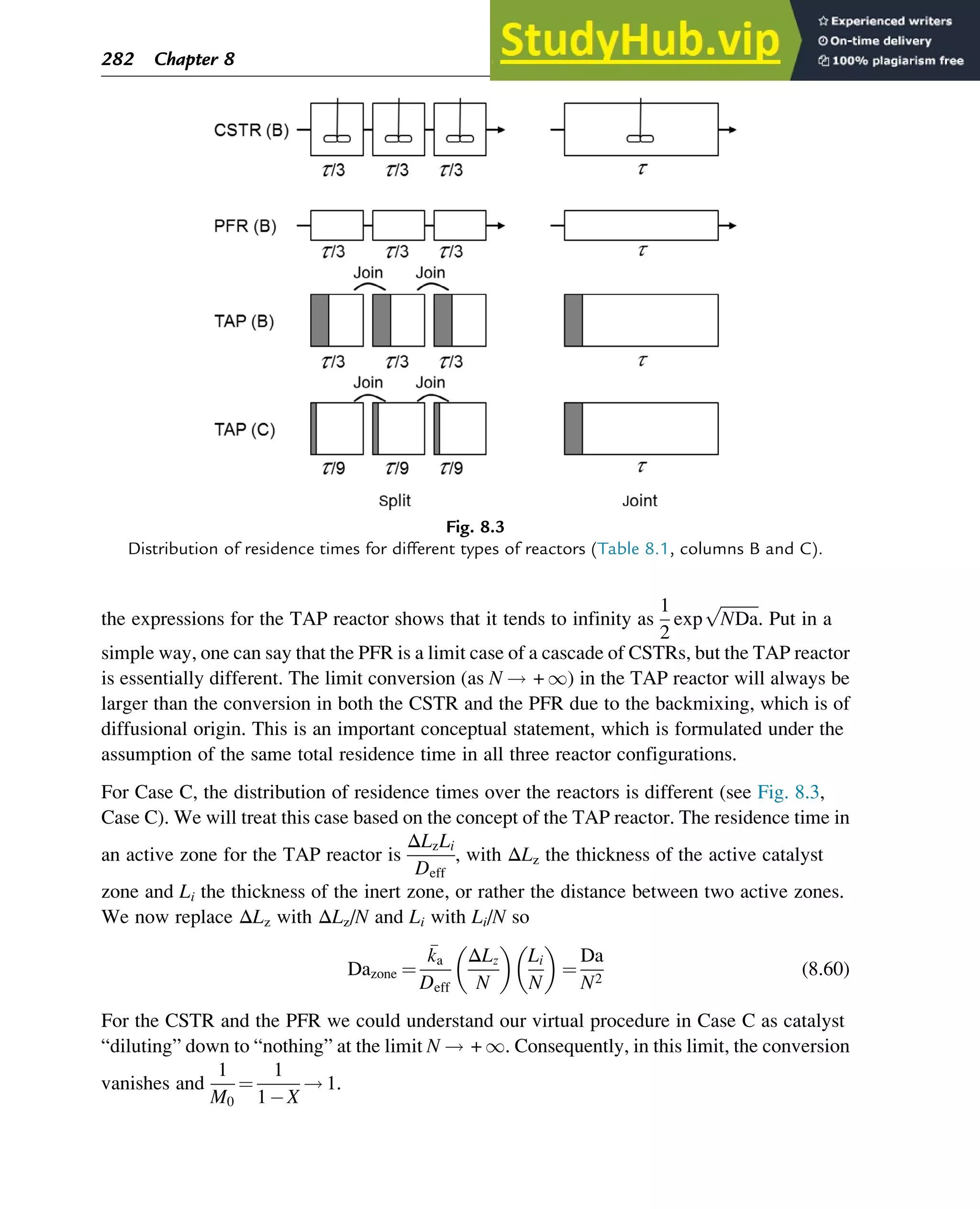 the expressions for the TAP reactor shows that it tends to infinity as
1
2
exp
ﬃﬃﬃﬃﬃﬃﬃﬃﬃ
NDa
p
. Put in a
simple way, one can say that the PFR is a limit case of a cascade of CSTRs, but the TAP reactor
is essentially different. The limit conversion (as N ! + 1) in the TAP reactor will always be
larger than the conversion in both the CSTR and the PFR due to the backmixing, which is of
diffusional origin. This is an important conceptual statement, which is formulated under the
assumption of the same total residence time in all three reactor configurations.
For Case C, the distribution of residence times over the reactors is different (see Fig. 8.3,
Case C). We will treat this case based on the concept of the TAP reactor. The residence time in
an active zone for the TAP reactor is
ΔLzLi
Deff
, with ΔLz the thickness of the active catalyst
zone and Li the thickness of the inert zone, or rather the distance between two active zones.
We now replace ΔLz with ΔLz/N and Li with Li/N so
Dazone ¼

ka
Deff
ΔLz
N
 
Li
N
 
¼
Da
N2
(8.60)
For the CSTR and the PFR we could understand our virtual procedure in Case C as catalyst
“diluting” down to “nothing” at the limit N ! + 1. Consequently, in this limit, the conversion
vanishes and
1
M0
¼
1
1 X
! 1.
Fig. 8.3
Distribution of residence times for different types of reactors (Table 8.1, columns B and C).
282 Chapter 8
 