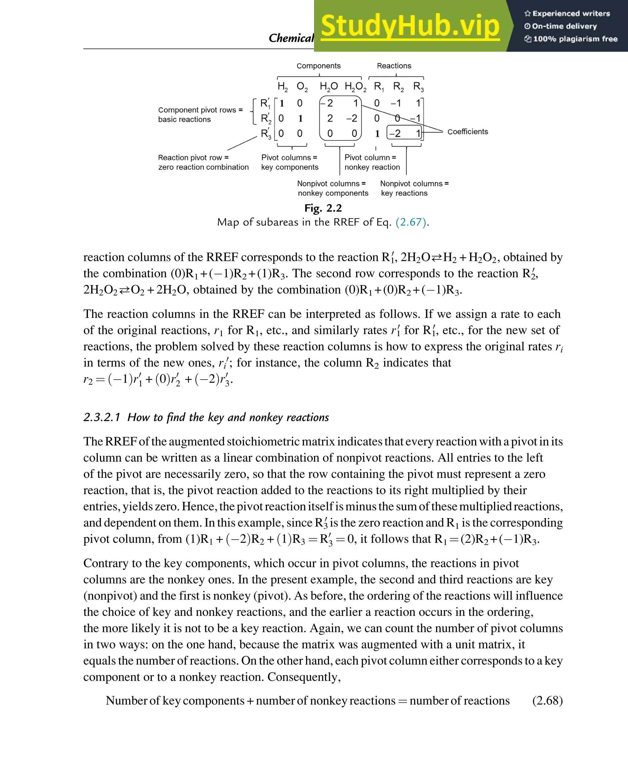 reaction columns of the RREF corresponds to the reaction R1
0
, 2H2OH2 + H2O2, obtained by
the combination (0)R1 +( 1)R2 +(1)R3. The second row corresponds to the reaction R2
0
,
2H2O2O2 + 2H2O, obtained by the combination (0)R1 +(0)R2 +( 1)R3.
The reaction columns in the RREF can be interpreted as follows. If we assign a rate to each
of the original reactions, r1 for R1, etc., and similarly rates r1
0
for R1
0
, etc., for the new set of
reactions, the problem solved by these reaction columns is how to express the original rates ri
in terms of the new ones, ri
0
; for instance, the column R2 indicates that
r2 ¼ 1
ð Þr0
1 + 0
ð Þr0
2 + 2
ð Þr0
3.
2.3.2.1 How to find the key and nonkey reactions
TheRREFoftheaugmentedstoichiometricmatrixindicatesthateveryreactionwithapivotinits
column can be written as a linear combination of nonpivot reactions. All entries to the left
of the pivot are necessarily zero, so that the row containing the pivot must represent a zero
reaction, that is, the pivot reaction added to the reactions to its right multiplied by their
entries,yieldszero.Hence,thepivotreactionitselfisminusthesumofthesemultipliedreactions,
and dependent on them. In this example, since R3
0
is the zero reaction and R1 is the corresponding
pivot column, from (1)R1 + 2
ð ÞR2 + 1
ð ÞR3 ¼ R0
3 ¼ 0, it follows that R1 ¼(2)R2 +( 1)R3.
Contrary to the key components, which occur in pivot columns, the reactions in pivot
columns are the nonkey ones. In the present example, the second and third reactions are key
(nonpivot) and the first is nonkey (pivot). As before, the ordering of the reactions will influence
the choice of key and nonkey reactions, and the earlier a reaction occurs in the ordering,
the more likely it is not to be a key reaction. Again, we can count the number of pivot columns
in two ways: on the one hand, because the matrix was augmented with a unit matrix, it
equals the number of reactions. On the other hand, each pivot column either corresponds to a key
component or to a nonkey reaction. Consequently,
Numberof keycomponents + numberof nonkeyreactions ¼ numberof reactions (2.68)
Fig. 2.2
Map of subareas in the RREF of Eq. (2.67).
Chemical Composition and Structure: Linear Algebra 25
 