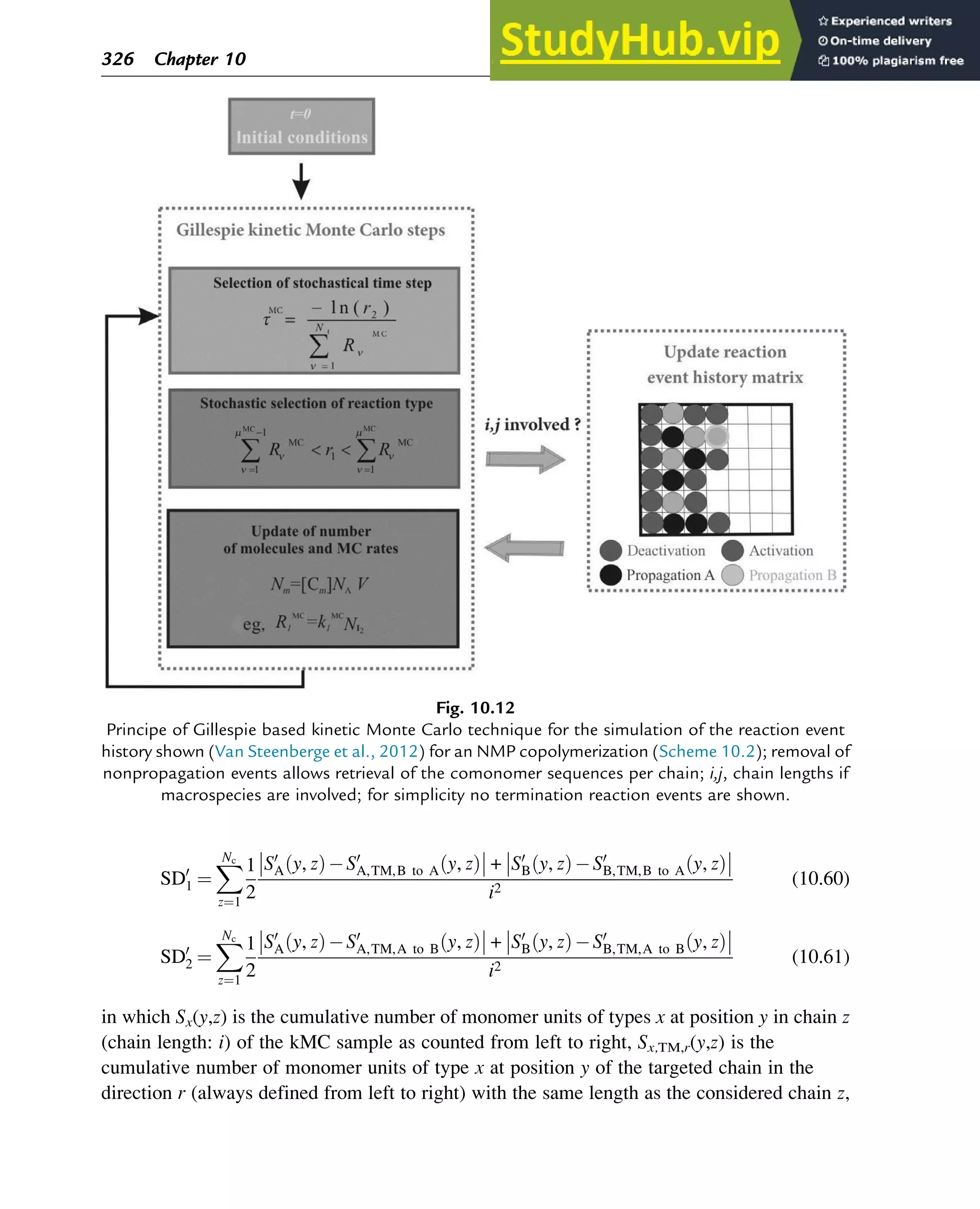 SD0
1 ¼
X
Nc
z¼1
1
2
S0
A y, z
ð Þ S0
A,TM,B to A y, z
ð Þ + S0
B y, z
ð Þ S0
B,TM,B to A y, z
ð Þ
i2
(10.60)
SD0
2 ¼
X
Nc
z¼1
1
2
S0
A y, z
ð Þ S0
A,TM,A to B y, z
ð Þ + S0
B y, z
ð Þ S0
B,TM,A to B y, z
ð Þ
i2
(10.61)
in which Sx(y,z) is the cumulative number of monomer units of types x at position y in chain z
(chain length: i) of the kMC sample as counted from left to right, Sx,TM,r(y,z) is the
cumulative number of monomer units of type x at position y of the targeted chain in the
direction r (always defined from left to right) with the same length as the considered chain z,
Fig. 10.12
Principe of Gillespie based kinetic Monte Carlo technique for the simulation of the reaction event
history shown (Van Steenberge et al., 2012) for an NMP copolymerization (Scheme 10.2); removal of
nonpropagation events allows retrieval of the comonomer sequences per chain; i,j, chain lengths if
macrospecies are involved; for simplicity no termination reaction events are shown.
326 Chapter 10
 