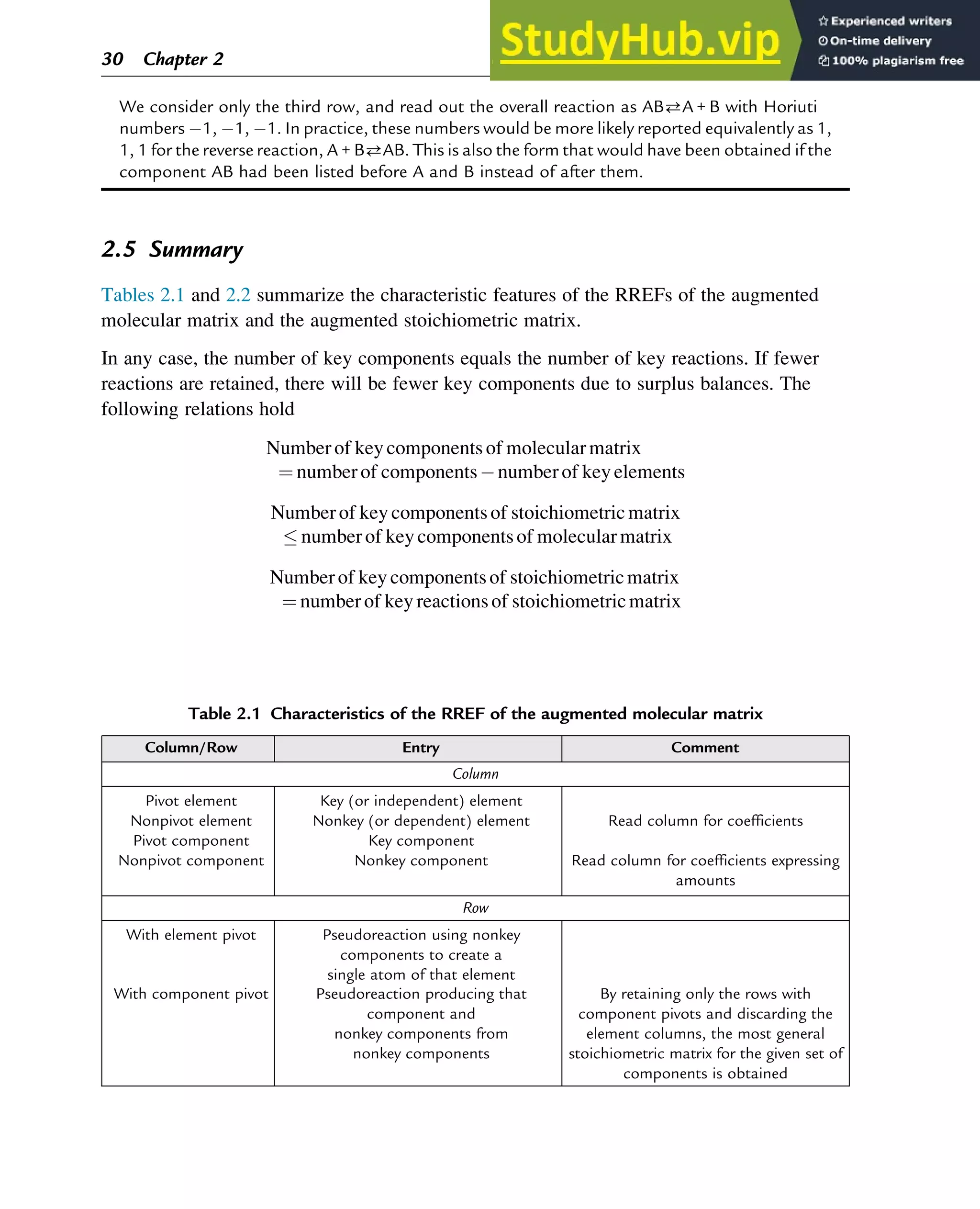We consider only the third row, and read out the overall reaction as ABA + B with Horiuti
numbers 1, 1, 1. In practice, these numbers would be more likely reported equivalently as 1,
1, 1 for the reverse reaction, A + BAB. This is also the form that would have been obtained if the
component AB had been listed before A and B instead of after them.
2.5 Summary
Tables 2.1 and 2.2 summarize the characteristic features of the RREFs of the augmented
molecular matrix and the augmented stoichiometric matrix.
In any case, the number of key components equals the number of key reactions. If fewer
reactions are retained, there will be fewer key components due to surplus balances. The
following relations hold
Numberof keycomponents of molecular matrix
¼ numberof components numberof key elements
Numberof key componentsof stoichiometric matrix
 numberof keycomponentsof molecular matrix
Numberof key componentsof stoichiometricmatrix
¼ numberof key reactionsof stoichiometricmatrix
Table 2.1 Characteristics of the RREF of the augmented molecular matrix
Column/Row Entry Comment
Column
Pivot element Key (or independent) element
Nonpivot element Nonkey (or dependent) element Read column for coefficients
Pivot component Key component
Nonpivot component Nonkey component Read column for coefficients expressing
amounts
Row
With element pivot Pseudoreaction using nonkey
components to create a
single atom of that element
With component pivot Pseudoreaction producing that
component and
nonkey components from
nonkey components
By retaining only the rows with
component pivots and discarding the
element columns, the most general
stoichiometric matrix for the given set of
components is obtained
30 Chapter 2
 