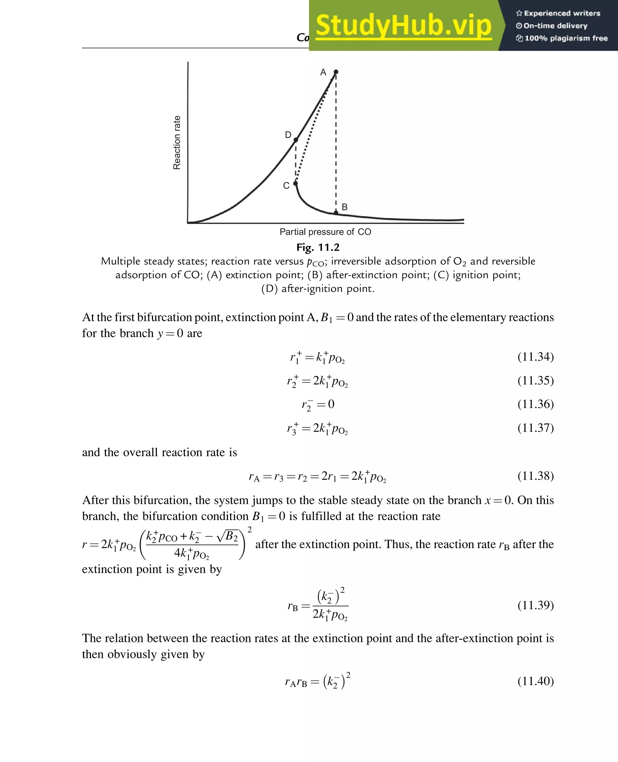 At the first bifurcation point, extinction point A, B1 ¼ 0 and the rates of the elementary reactions
for the branch y ¼ 0 are
r+
1 ¼ k+
1 pO2
(11.34)
r+
2 ¼ 2k+
1 pO2
(11.35)
r2 ¼ 0 (11.36)
r+
3 ¼ 2k+
1 pO2
(11.37)
and the overall reaction rate is
rA ¼ r3 ¼ r2 ¼ 2r1 ¼ 2k+
1 pO2
(11.38)
After this bifurcation, the system jumps to the stable steady state on the branch x ¼ 0. On this
branch, the bifurcation condition B1 ¼ 0 is fulfilled at the reaction rate
r ¼ 2k+
1 pO2
k+
2 pCO + k2
ﬃﬃﬃﬃﬃ
B2
p
4k+
1 pO2
 2
after the extinction point. Thus, the reaction rate rB after the
extinction point is given by
rB ¼
k2
 2
2k+
1 pO2
(11.39)
The relation between the reaction rates at the extinction point and the after-extinction point is
then obviously given by
rArB ¼ k2
 2
(11.40)
Partial pressure of CO
B
C
Reaction
rate
D
A
Fig. 11.2
Multiple steady states; reaction rate versus pCO; irreversible adsorption of O2 and reversible
adsorption of CO; (A) extinction point; (B) after-extinction point; (C) ignition point;
(D) after-ignition point.
Computer Algebra and Symbolic Calculations 359
 
