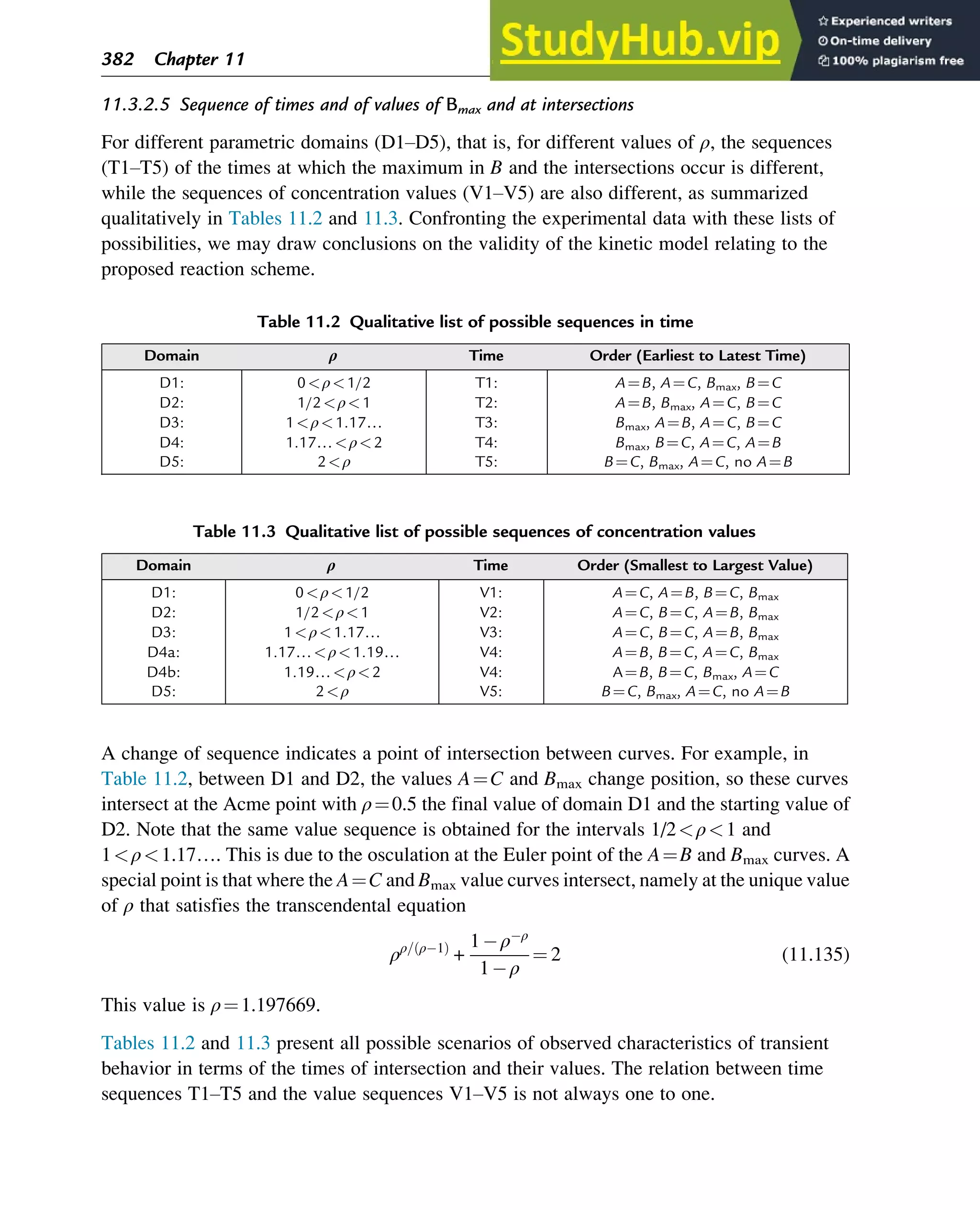 11.3.2.5 Sequence of times and of values of Bmax and at intersections
For different parametric domains (D1–D5), that is, for different values of ρ, the sequences
(T1–T5) of the times at which the maximum in B and the intersections occur is different,
while the sequences of concentration values (V1–V5) are also different, as summarized
qualitatively in Tables 11.2 and 11.3. Confronting the experimental data with these lists of
possibilities, we may draw conclusions on the validity of the kinetic model relating to the
proposed reaction scheme.
A change of sequence indicates a point of intersection between curves. For example, in
Table 11.2, between D1 and D2, the values A¼C and Bmax change position, so these curves
intersect at the Acme point with ρ¼0.5 the final value of domain D1 and the starting value of
D2. Note that the same value sequence is obtained for the intervals 1/2ρ1 and
1ρ1.17…. This is due to the osculation at the Euler point of the A¼B and Bmax curves. A
special point is that where the A¼C and Bmax value curves intersect, namely at the unique value
of ρ that satisfies the transcendental equation
ρρ= ρ 1
ð Þ
+
1 ρ ρ
1 ρ
¼ 2 (11.135)
This value is ρ¼1.197669.
Tables 11.2 and 11.3 present all possible scenarios of observed characteristics of transient
behavior in terms of the times of intersection and their values. The relation between time
sequences T1–T5 and the value sequences V1–V5 is not always one to one.
Table 11.2 Qualitative list of possible sequences in time
Domain ρ Time Order (Earliest to Latest Time)
D1: 0ρ1/2 T1: A¼B, A¼C, Bmax, B¼C
D2: 1/2ρ1 T2: A¼B, Bmax, A¼C, B¼C
D3: 1ρ1.17… T3: Bmax, A¼B, A¼C, B¼C
D4: 1.17…ρ2 T4: Bmax, B¼C, A¼C, A¼B
D5: 2ρ T5: B¼C, Bmax, A¼C, no A¼B
Table 11.3 Qualitative list of possible sequences of concentration values
Domain ρ Time Order (Smallest to Largest Value)
D1: 0ρ1/2 V1: A¼C, A¼B, B¼C, Bmax
D2: 1/2ρ1 V2: A¼C, B¼C, A¼B, Bmax
D3: 1ρ1.17… V3: A¼C, B¼C, A¼B, Bmax
D4a: 1.17…ρ1.19… V4: A¼B, B¼C, A¼C, Bmax
D4b: 1.19…ρ2 V4: A¼B, B¼C, Bmax, A¼C
D5: 2ρ V5: B¼C, Bmax, A¼C, no A¼B
382 Chapter 11
 