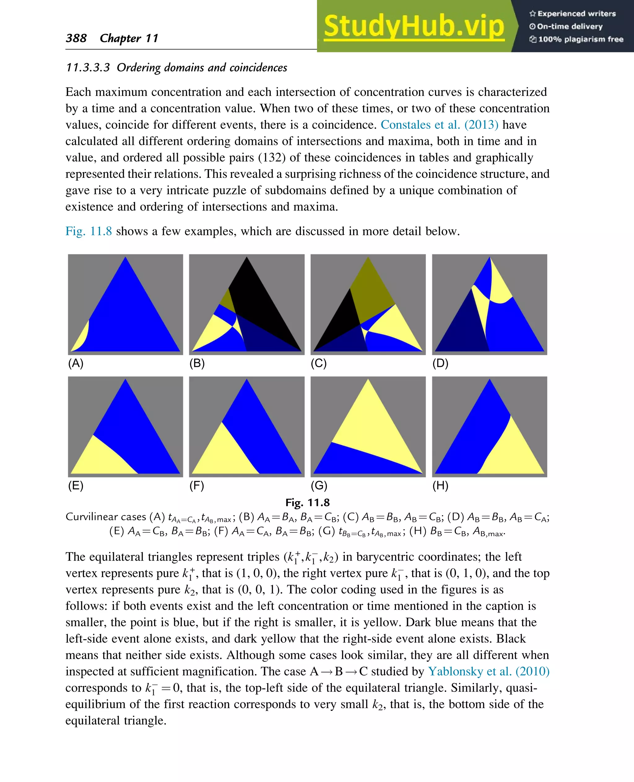 11.3.3.3 Ordering domains and coincidences
Each maximum concentration and each intersection of concentration curves is characterized
by a time and a concentration value. When two of these times, or two of these concentration
values, coincide for different events, there is a coincidence. Constales et al. (2013) have
calculated all different ordering domains of intersections and maxima, both in time and in
value, and ordered all possible pairs (132) of these coincidences in tables and graphically
represented their relations. This revealed a surprising richness of the coincidence structure, and
gave rise to a very intricate puzzle of subdomains defined by a unique combination of
existence and ordering of intersections and maxima.
Fig. 11.8 shows a few examples, which are discussed in more detail below.
The equilateral triangles represent triples (k+
1 ,k1 ,k2) in barycentric coordinates; the left
vertex represents pure k+
1 , that is (1, 0, 0), the right vertex pure k1 , that is (0, 1, 0), and the top
vertex represents pure k2, that is (0, 0, 1). The color coding used in the figures is as
follows: if both events exist and the left concentration or time mentioned in the caption is
smaller, the point is blue, but if the right is smaller, it is yellow. Dark blue means that the
left-side event alone exists, and dark yellow that the right-side event alone exists. Black
means that neither side exists. Although some cases look similar, they are all different when
inspected at sufficient magnification. The case A!B!C studied by Yablonsky et al. (2010)
corresponds to k1 ¼ 0, that is, the top-left side of the equilateral triangle. Similarly, quasi-
equilibrium of the first reaction corresponds to very small k2, that is, the bottom side of the
equilateral triangle.
(A) (B) (C) (D)
(E) (F) (G) (H)
Fig. 11.8
Curvilinear cases (A) tAA¼CA
,tAB,max ; (B) AA ¼BA, BA ¼CB; (C) AB ¼BB, AB ¼CB; (D) AB ¼BB, AB ¼CA;
(E) AA ¼CB, BA ¼BB; (F) AA ¼CA, BA ¼BB; (G) tBB¼CB
,tAB,max ; (H) BB ¼CB, AB,max.
388 Chapter 11
 