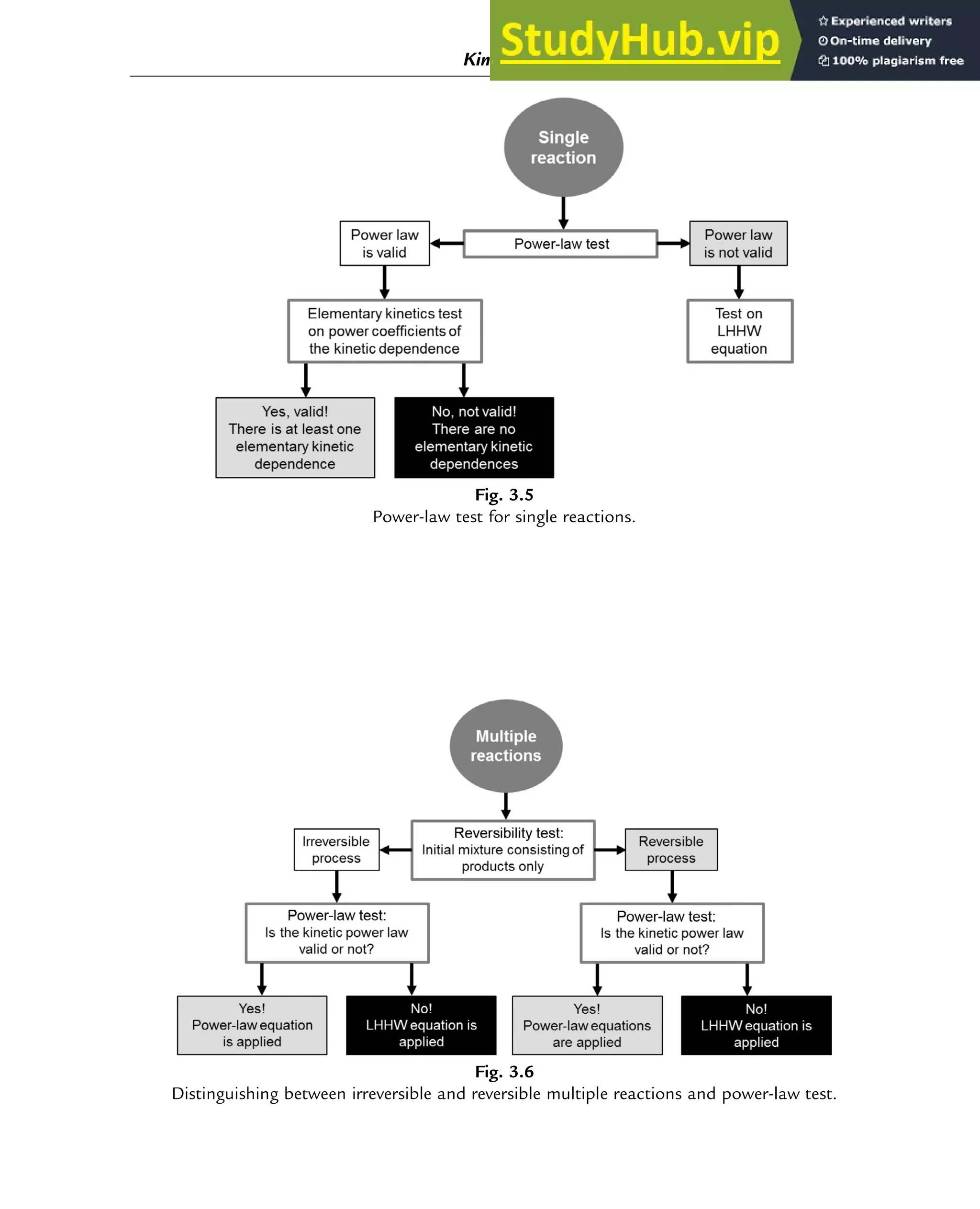 Fig. 3.5
Power-law test for single reactions.
Fig. 3.6
Distinguishing between irreversible and reversible multiple reactions and power-law test.
Kinetics and Mechanisms of Complex Reactions 57
 