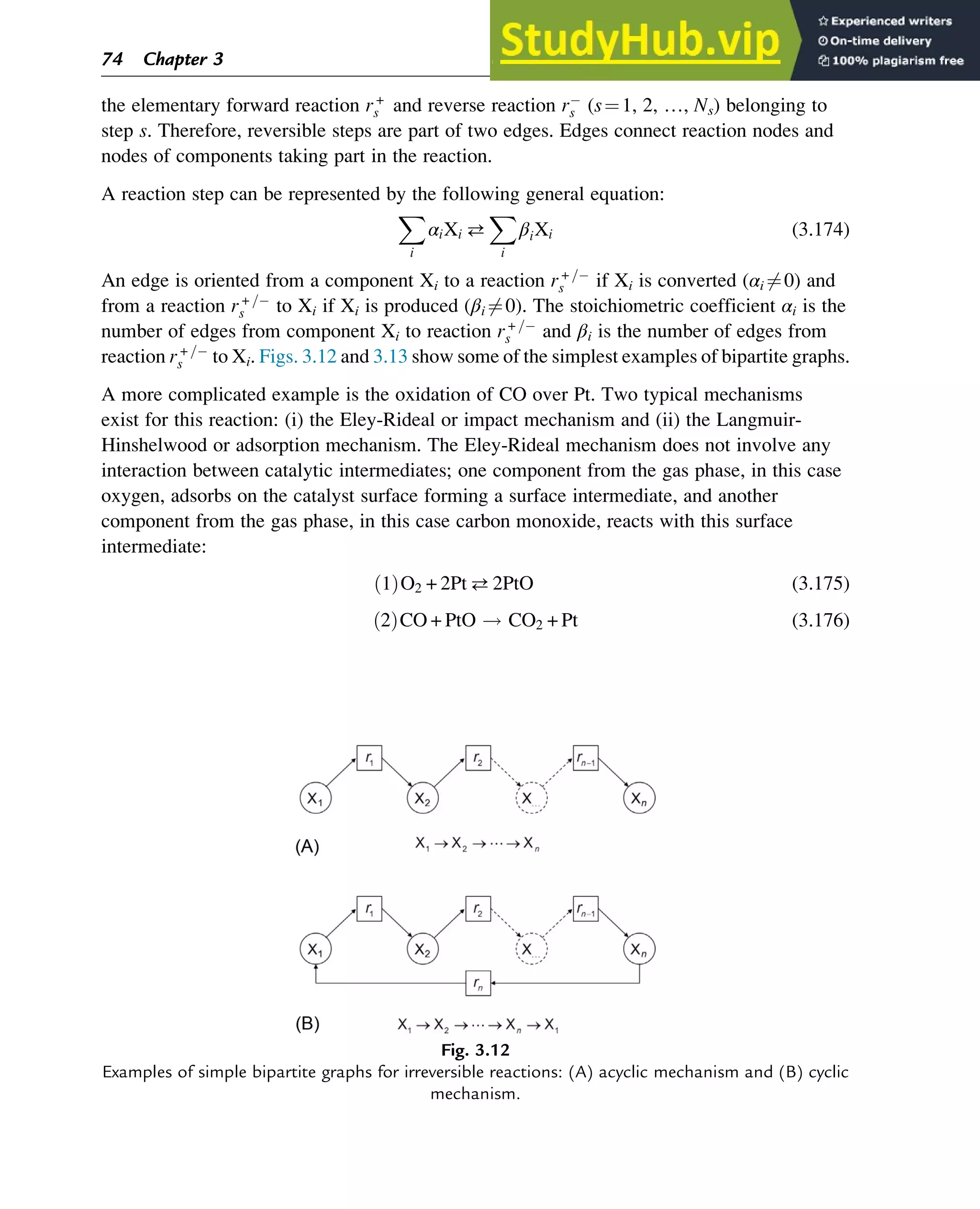 the elementary forward reaction r+
s and reverse reaction rs (s¼1, 2, …, Ns) belonging to
step s. Therefore, reversible steps are part of two edges. Edges connect reaction nodes and
nodes of components taking part in the reaction.
A reaction step can be represented by the following general equation:
X
i
αiXi 
X
i
βiXi (3.174)
An edge is oriented from a component Xi to a reaction r+ =
s if Xi is converted (αi 6¼0) and
from a reaction r+ =
s to Xi if Xi is produced (βi 6¼0). The stoichiometric coefficient αi is the
number of edges from component Xi to reaction r+ =
s and βi is the number of edges from
reaction r+ =
s to Xi. Figs. 3.12 and 3.13 show some of the simplest examples of bipartite graphs.
A more complicated example is the oxidation of CO over Pt. Two typical mechanisms
exist for this reaction: (i) the Eley-Rideal or impact mechanism and (ii) the Langmuir-
Hinshelwood or adsorption mechanism. The Eley-Rideal mechanism does not involve any
interaction between catalytic intermediates; one component from the gas phase, in this case
oxygen, adsorbs on the catalyst surface forming a surface intermediate, and another
component from the gas phase, in this case carbon monoxide, reacts with this surface
intermediate:
1
ð ÞO2 + 2Pt2PtO (3.175)
2
ð ÞCO + PtO ! CO2 + Pt (3.176)
Fig. 3.12
Examples of simple bipartite graphs for irreversible reactions: (A) acyclic mechanism and (B) cyclic
mechanism.
74 Chapter 3
 