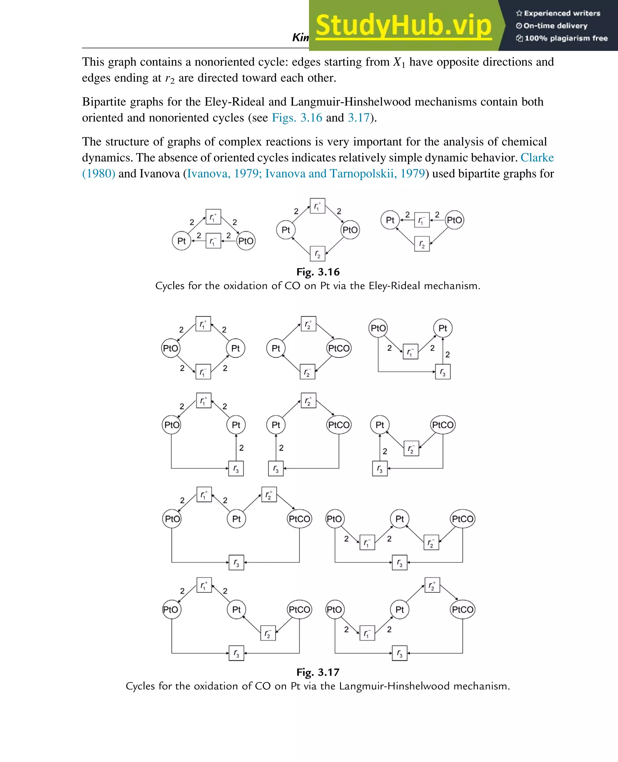 This graph contains a nonoriented cycle: edges starting from X1 have opposite directions and
edges ending at r2 are directed toward each other.
Bipartite graphs for the Eley-Rideal and Langmuir-Hinshelwood mechanisms contain both
oriented and nonoriented cycles (see Figs. 3.16 and 3.17).
The structure of graphs of complex reactions is very important for the analysis of chemical
dynamics. The absence of oriented cycles indicates relatively simple dynamic behavior. Clarke
(1980) and Ivanova (Ivanova, 1979; Ivanova and Tarnopolskii, 1979) used bipartite graphs for
Fig. 3.16
Cycles for the oxidation of CO on Pt via the Eley-Rideal mechanism.
Fig. 3.17
Cycles for the oxidation of CO on Pt via the Langmuir-Hinshelwood mechanism.
Kinetics and Mechanisms of Complex Reactions 77
 
