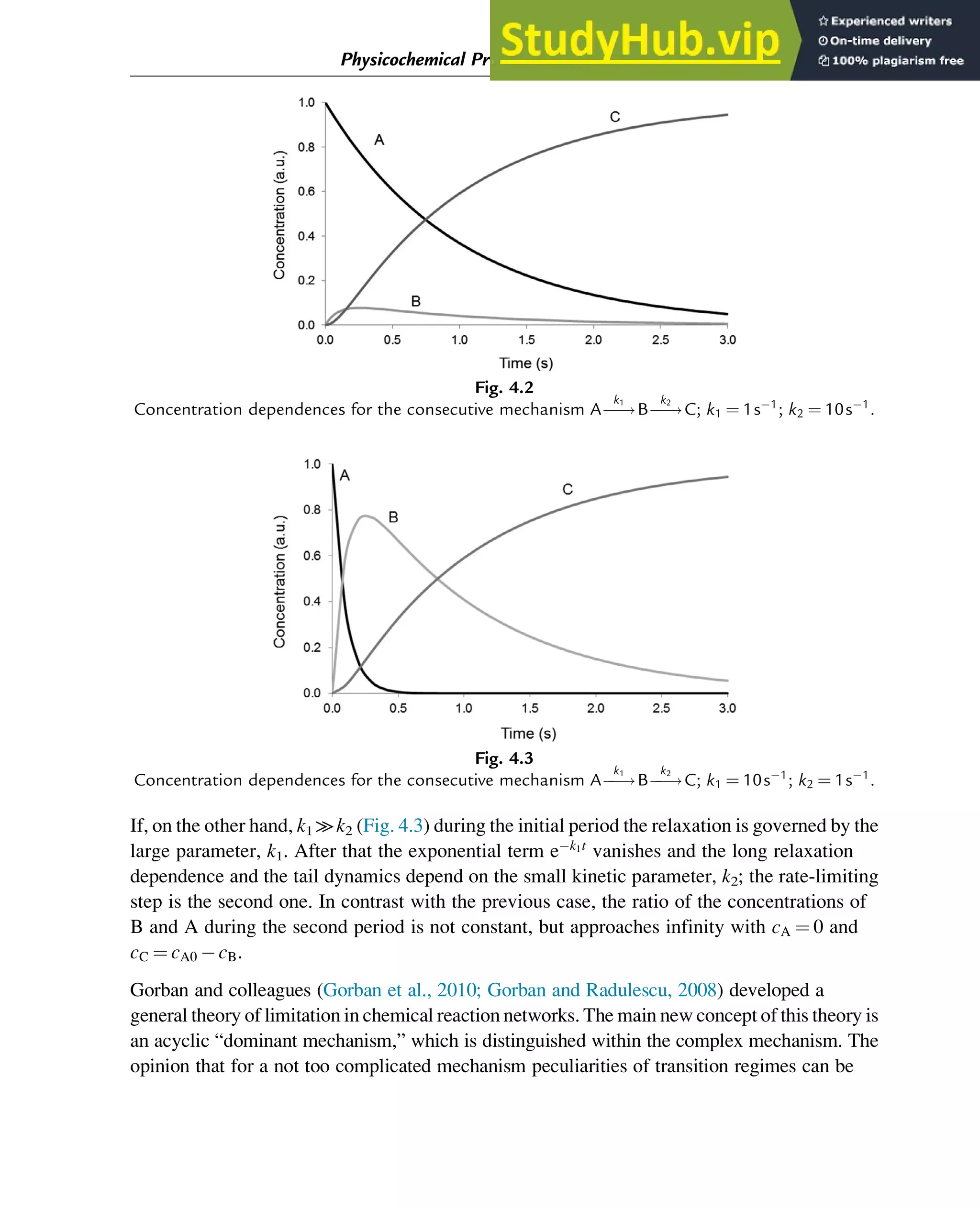 If, on the other hand, k1 ≫k2 (Fig. 4.3) during the initial period the relaxation is governed by the
large parameter, k1. After that the exponential term ek1t
vanishes and the long relaxation
dependence and the tail dynamics depend on the small kinetic parameter, k2; the rate-limiting
step is the second one. In contrast with the previous case, the ratio of the concentrations of
B and A during the second period is not constant, but approaches infinity with cA ¼ 0 and
cC ¼ cA0 cB.
Gorban and colleagues (Gorban et al., 2010; Gorban and Radulescu, 2008) developed a
general theory of limitation in chemical reaction networks. The main new concept of this theory is
an acyclic “dominant mechanism,” which is distinguished within the complex mechanism. The
opinion that for a not too complicated mechanism peculiarities of transition regimes can be
Fig. 4.3
Concentration dependences for the consecutive mechanism Aƒ
ƒ!
k1
Bƒ
ƒ!
k2
C; k1 ¼ 10s1
; k2 ¼ 1s1
.
Fig. 4.2
Concentration dependences for the consecutive mechanism Aƒ
ƒ!
k1
Bƒ
ƒ!
k2
C; k1 ¼ 1s1
; k2 ¼ 10s1
.
Physicochemical Principles of Simplification of Complex Models 91
 