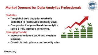 The Role of Data Analytics Certification in Career Growth | PPT