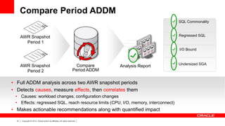 Advanced Database Administration 10g | PPTX | Databases | Computer ...
