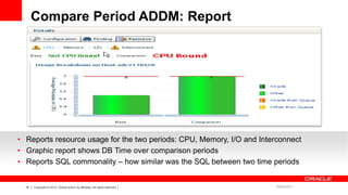 Advanced Database Administration 10g | PPTX | Databases | Computer ...