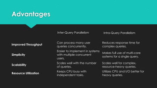 Advanced Database Management(Intra and inter parallelism query).pptx