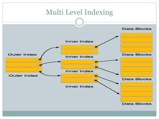 Overview of Storage and Indexing | PPT