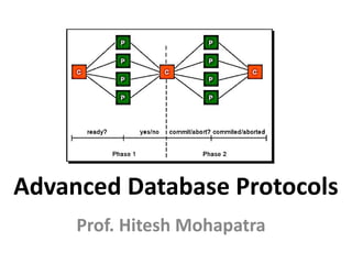 Advanced Database Protocols
Prof. Hitesh Mohapatra
 