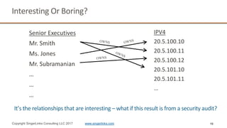 10
Interesting Or Boring?
IPV4
20.5.100.10
20.5.100.11
20.5.100.12
20.5.101.10
20.5.101.11
…
Senior Executives
Mr. Smith
Ms. Jones
Mr. Subramanian
…
…
…
Copyright SingerLinks Consulting LLC 2017 www.singerlinks.com
It’s the relationships that are interesting – what if this result is from a security audit?
 