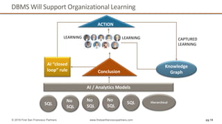 DBMS Will Support Organizational Learning
pg 18© 2018 First San Francisco Partners www.firstsanfranciscopartners.com
SQL
No
SQL
Hierarchical
No
SQL
No
SQL
AI / Analytics Models
Conclusion
LEARNING
AI “closed
loop” rule
Knowledge
Graph
SQL
LEARNING CAPTURED
LEARNING
ACTION
 