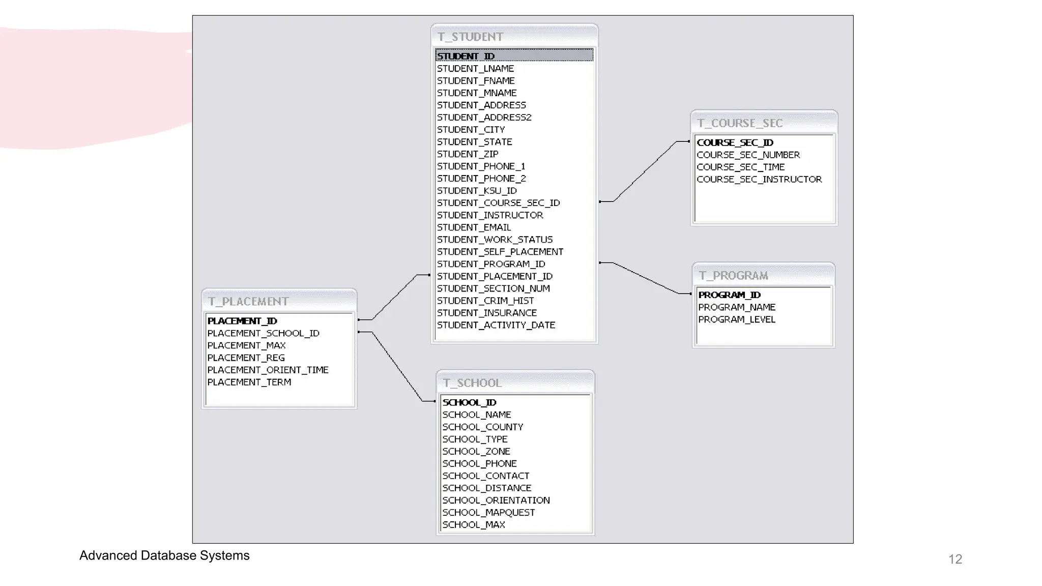 12
Advanced Database Systems
 