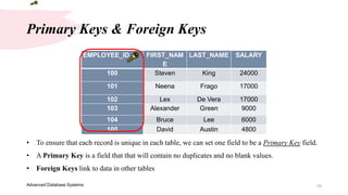 10
Advanced Database Systems
Primary Keys & Foreign Keys
EMPLOYEE_ID FIRST_NAM
E
LAST_NAME SALARY
100 Steven King 24000
101 Neena Frago 17000
102 Lex De Vera 17000
103 Alexander Green 9000
104 Bruce Lee 6000
105 David Austin 4800
• To ensure that each record is unique in each table, we can set one field to be a Primary Key field.
• A Primary Key is a field that that will contain no duplicates and no blank values.
• Foreign Keys link to data in other tables
 