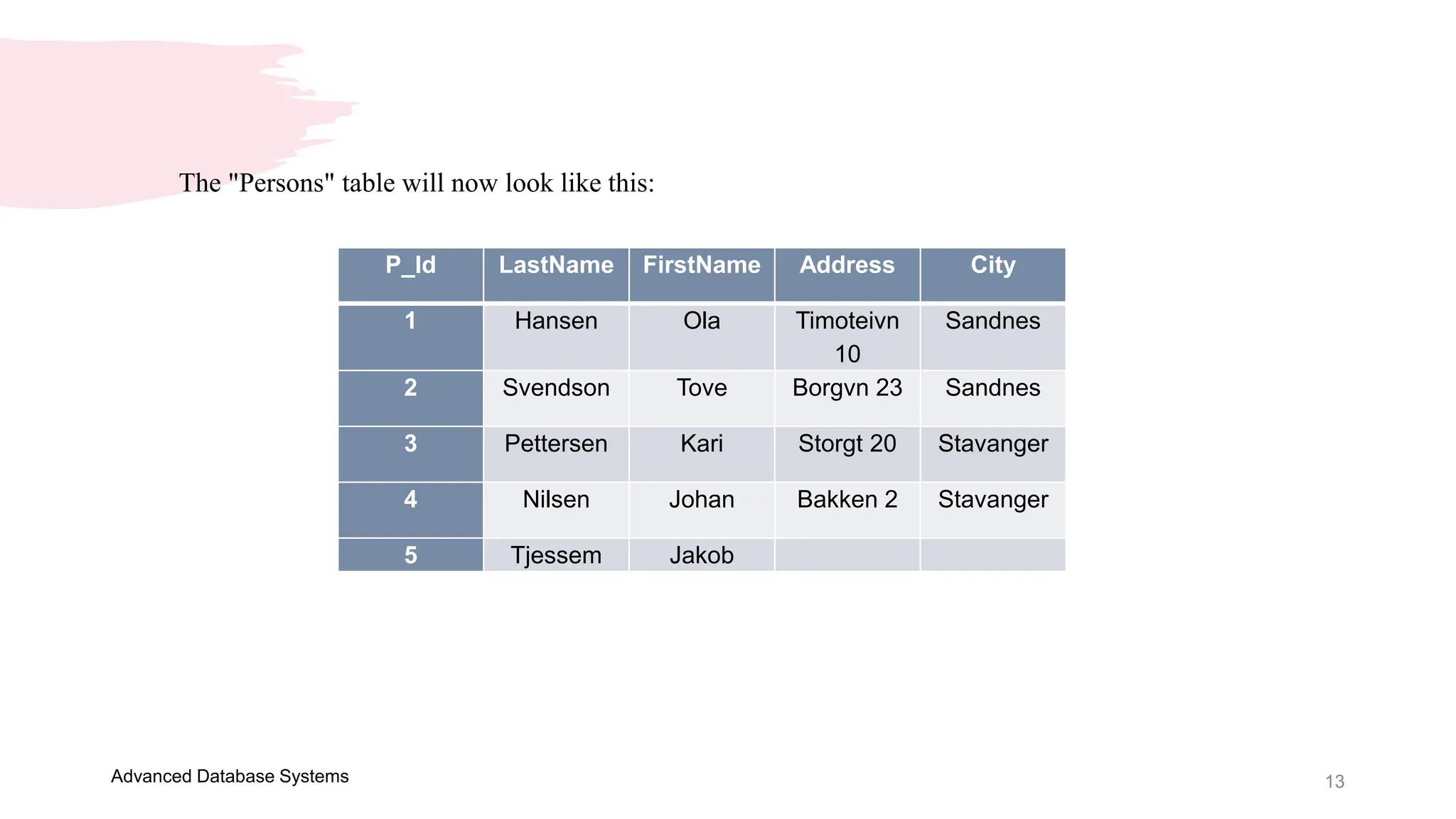 13
Advanced Database Systems
The "Persons" table will now look like this:
P_Id LastName FirstName Address City
1 Hansen Ola Timoteivn
10
Sandnes
2 Svendson Tove Borgvn 23 Sandnes
3 Pettersen Kari Storgt 20 Stavanger
4 Nilsen Johan Bakken 2 Stavanger
5 Tjessem Jakob
 