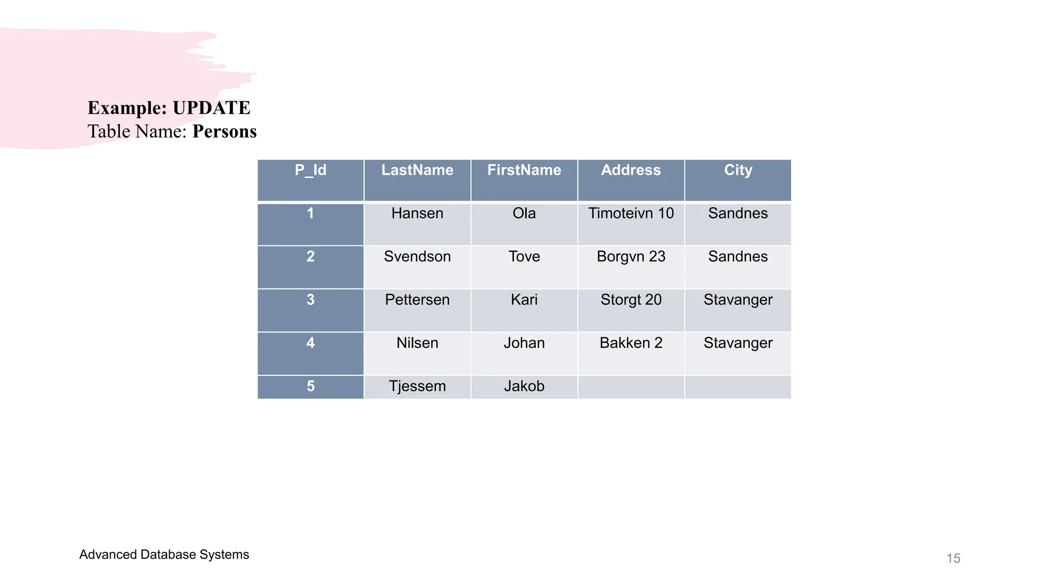 15
Advanced Database Systems
Example: UPDATE
Table Name: Persons
P_Id LastName FirstName Address City
1 Hansen Ola Timoteivn 10 Sandnes
2 Svendson Tove Borgvn 23 Sandnes
3 Pettersen Kari Storgt 20 Stavanger
4 Nilsen Johan Bakken 2 Stavanger
5 Tjessem Jakob
 
