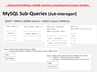 Advanced Data Mining  in MySQL Injections using Subqueries & Custom Variables<br />_______________________________________...