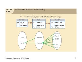Advanced Data Modeling Ppt Advanced Data Modeling Ppt
