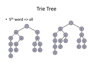 Advanced data structure | PPTX
