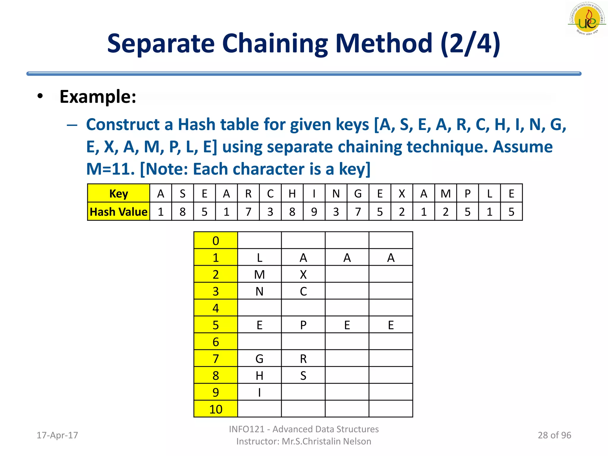 Advanced data structures vol. 1 | PDF | Databases | Computer Software ...