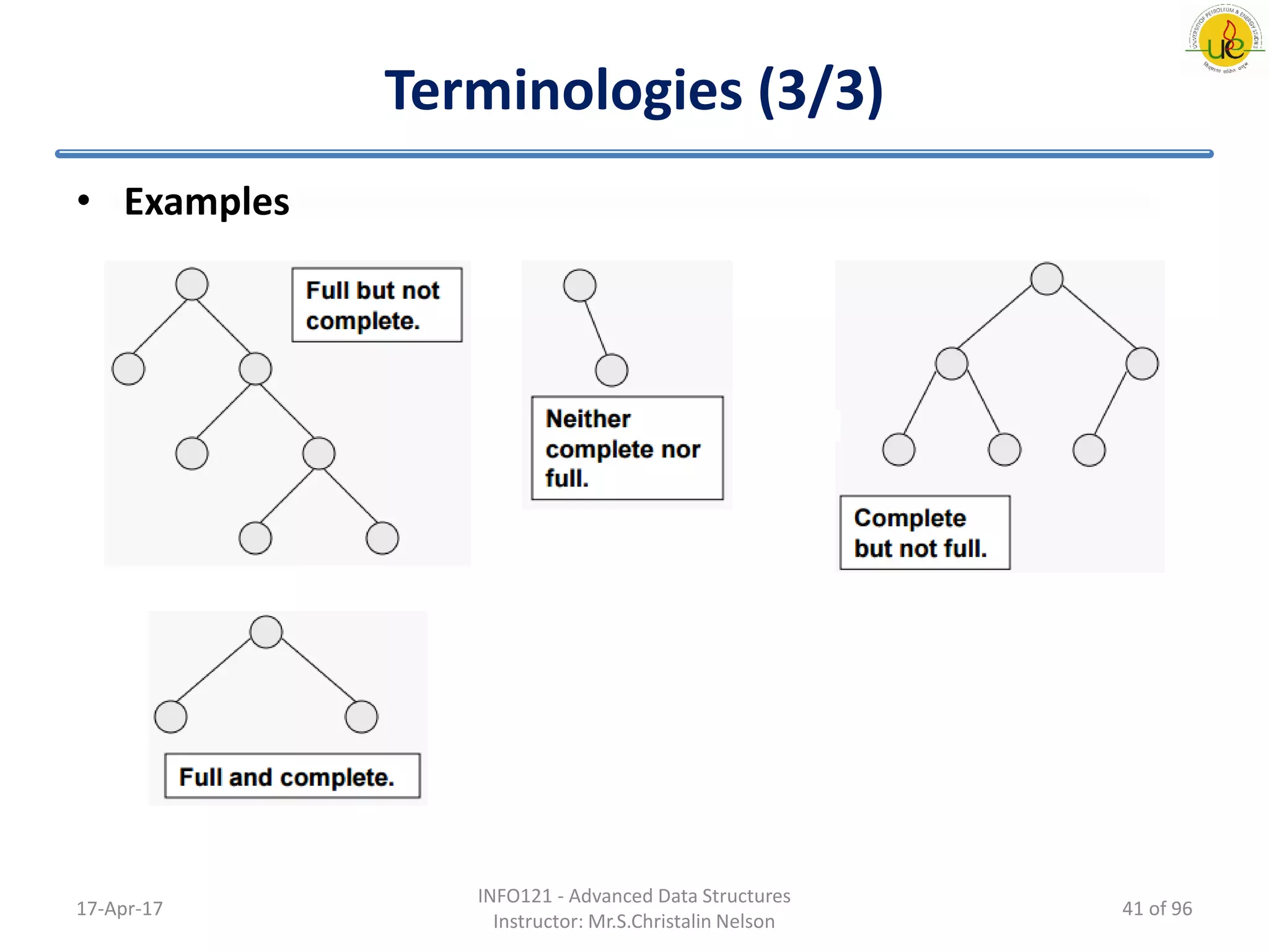 Advanced data structures vol. 1 | PDF | Databases | Computer Software ...