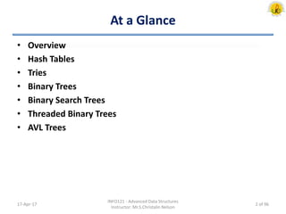 At a Glance
• Overview
• Hash Tables
• Tries
• Binary Trees
• Binary Search Trees
• Threaded Binary Trees
• AVL Trees
17-Apr-17
INFO121 - Advanced Data Structures
Instructor: Mr.S.Christalin Nelson
2 of 96
 