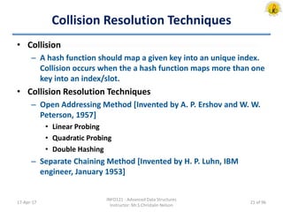 Collision Resolution Techniques
• Collision
– A hash function should map a given key into an unique index.
Collision occurs when the a hash function maps more than one
key into an index/slot.
• Collision Resolution Techniques
– Open Addressing Method [Invented by A. P. Ershov and W. W.
Peterson, 1957]
• Linear Probing
• Quadratic Probing
• Double Hashing
– Separate Chaining Method [Invented by H. P. Luhn, IBM
engineer, January 1953]
17-Apr-17
INFO121 - Advanced Data Structures
Instructor: Mr.S.Christalin Nelson
21 of 96
 