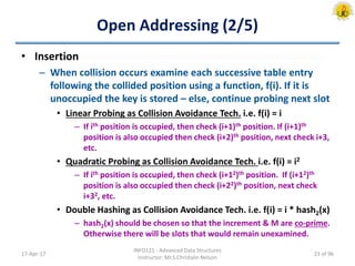 Open Addressing (2/5)
• Insertion
– When collision occurs examine each successive table entry
following the collided position using a function, f(i). If it is
unoccupied the key is stored – else, continue probing next slot
• Linear Probing as Collision Avoidance Tech. i.e. f(i) = i
– If ith position is occupied, then check (i+1)th position. If (i+1)th
position is also occupied then check (i+2)th position, next check i+3,
etc.
• Quadratic Probing as Collision Avoidance Tech. i.e. f(i) = i2
– If ith position is occupied, then check (i+12)th position. If (i+12)th
position is also occupied then check (i+22)th position, next check
i+32, etc.
• Double Hashing as Collision Avoidance Tech. i.e. f(i) = i * hash2(x)
– hash2(x) should be chosen so that the increment & M are co-prime.
Otherwise there will be slots that would remain unexamined.
17-Apr-17
INFO121 - Advanced Data Structures
Instructor: Mr.S.Christalin Nelson
23 of 96
 