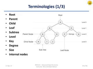 Terminologies (1/3)
• Root
• Parent
• Child
• Leaf
• Subtree
• Level
• Key
• Degree
• Size
• Internal nodes
17-Apr-17
INFO121 - Advanced Data Structures
Instructor: Mr.S.Christalin Nelson
39 of 96
 