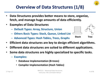Overview of Data Structures (1/8)
• Data Structures provides better means to store, organize,
fetch, and manage huge amounts of data efficiently.
• Examples of Data Structures
– Default Types: Array, Structure, Union
– Others Basic Types: Stack, Queue, Linked List
– Advanced Types: Hash Tables, Trees, Graphs
• Efficient data structures are key to design efficient algorithms.
• Different data structures are suited to different applications.
• Some data structures are highly specialized to specific tasks.
– Examples:
• Database Implementation (B-trees)
• Compiler Implementation (Hash Tables)
17-Apr-17
INFO121 - Advanced Data Structures
Instructor: Mr.S.Christalin Nelson
Stack Tree
4 of 96
 