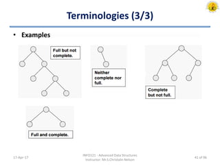 Terminologies (3/3)
• Examples
17-Apr-17
INFO121 - Advanced Data Structures
Instructor: Mr.S.Christalin Nelson
41 of 96
 