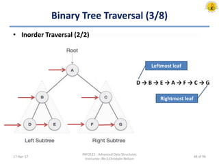 Binary Tree Traversal (3/8)
• Inorder Traversal (2/2)
• D → B → E → A → F → C → G
17-Apr-17
INFO121 - Advanced Data Structures
Instructor: Mr.S.Christalin Nelson
Leftmost leaf
Rightmost leaf
48 of 96
 