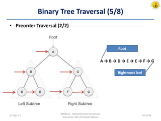 Binary Tree Traversal (5/8)
• Preorder Traversal (2/2)
• A → B → D → E → C → F → G
17-Apr-17
INFO121 - Advanced Data Structures
Instructor: Mr.S.Christalin Nelson
Root
Rightmost leaf
50 of 96
 