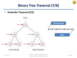 Binary Tree Traversal (7/8)
• Postorder Traversal (2/2)
• D → E → B → F → G → C → A
17-Apr-17
INFO121 - Advanced Data Structures
Instructor: Mr.S.Christalin Nelson
Leftmost leaf
Root
52 of 96
 