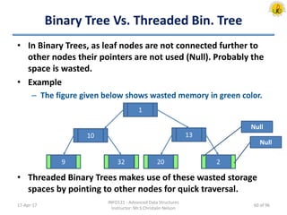 Binary Tree Vs. Threaded Bin. Tree
• In Binary Trees, as leaf nodes are not connected further to
other nodes their pointers are not used (Null). Probably the
space is wasted.
• Example
– The figure given below shows wasted memory in green color.
• Threaded Binary Trees makes use of these wasted storage
spaces by pointing to other nodes for quick traversal.
17-Apr-17
INFO121 - Advanced Data Structures
Instructor: Mr.S.Christalin Nelson
1
10
9 32
13
20 2
Null
60 of 96
Null
 