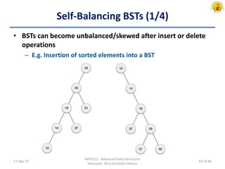 Self-Balancing BSTs (1/4)
• BSTs can become unbalanced/skewed after insert or delete
operations
– E.g. Insertion of sorted elements into a BST
17-Apr-17
INFO121 - Advanced Data Structures
Instructor: Mr.S.Christalin Nelson
63 of 96
 