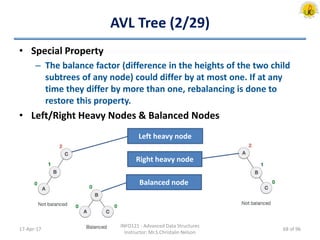 AVL Tree (2/29)
• Special Property
– The balance factor (difference in the heights of the two child
subtrees of any node) could differ by at most one. If at any
time they differ by more than one, rebalancing is done to
restore this property.
• Left/Right Heavy Nodes & Balanced Nodes
17-Apr-17
INFO121 - Advanced Data Structures
Instructor: Mr.S.Christalin Nelson
Left heavy node
Right heavy node
Balanced node
68 of 96
 