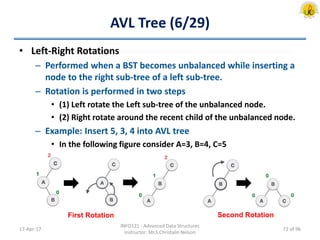 AVL Tree (6/29)
• Left-Right Rotations
– Performed when a BST becomes unbalanced while inserting a
node to the right sub-tree of a left sub-tree.
– Rotation is performed in two steps
• (1) Left rotate the Left sub-tree of the unbalanced node.
• (2) Right rotate around the recent child of the unbalanced node.
– Example: Insert 5, 3, 4 into AVL tree
• In the following figure consider A=3, B=4, C=5
17-Apr-17
INFO121 - Advanced Data Structures
Instructor: Mr.S.Christalin Nelson
First Rotation Second Rotation
72 of 96
 
