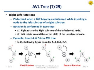 AVL Tree (7/29)
• Right-Left Rotations
– Performed when a BST becomes unbalanced while inserting a
node to the left sub-tree of a right sub-tree.
– Rotation is performed in two steps
• (1) Right rotate the Right sub-tree of the unbalanced node.
• (2) Left rotate around the recent child of the unbalanced node.
– Example: Insert 4, 6, 5 into AVL tree
• In the following figure consider A=3, B=4, C=5
17-Apr-17
INFO121 - Advanced Data Structures
Instructor: Mr.S.Christalin Nelson
First Rotation Second Rotation
73 of 96
 