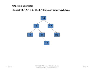 AVL Tree Example:
• Insert 14, 17, 11, 7, 53, 4, 13 into an empty AVL tree
14
177
4 5311
13
17-Apr-17
INFO121 - Advanced Data Structures
Instructor: Mr.S.Christalin Nelson
75 of 96
 
